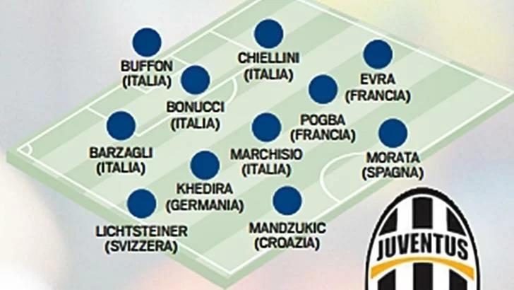 Juventus agli Europei: una squadra intera qualificata ad Euro 2016