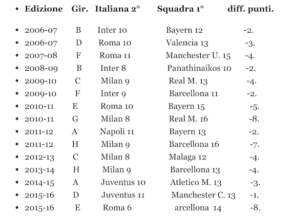 Schermata 2015-12-11 alle 10.22.37
