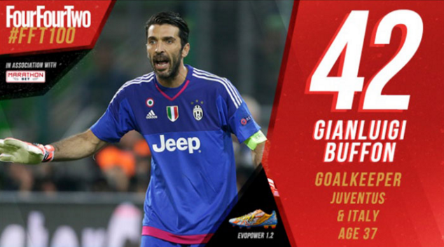 top Buffon
