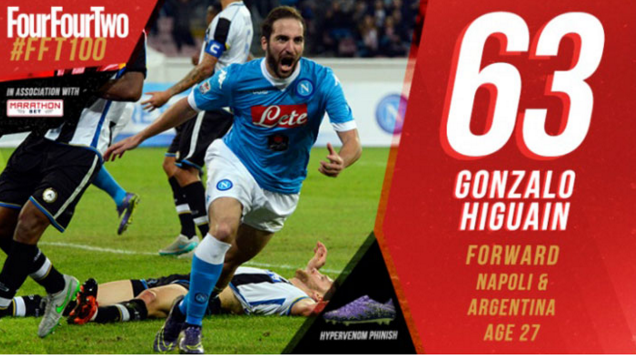 top Higuain