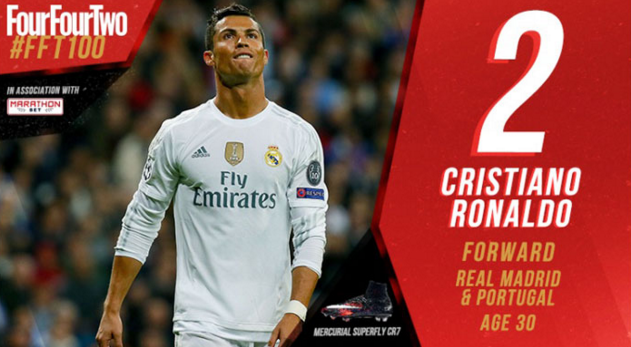 top cristiano ronaldo