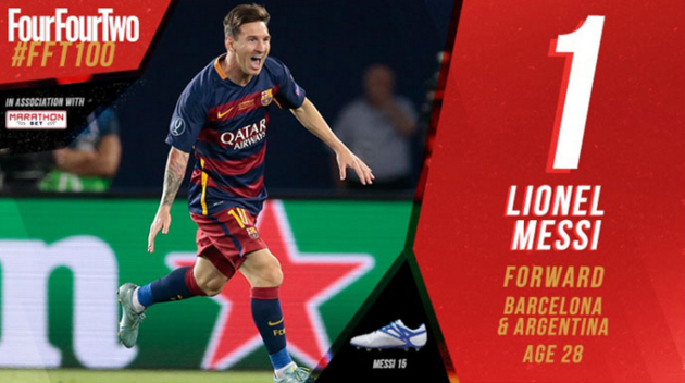 top messi