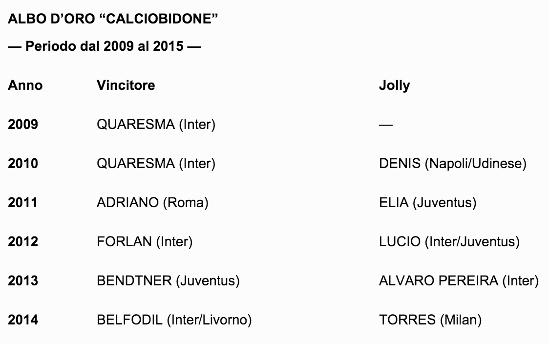Schermata 2016-01-13 alle 09.54.42