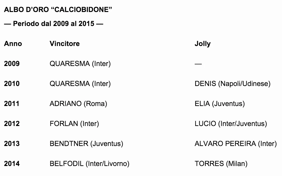 Schermata 2016-01-13 alle 09.54.42