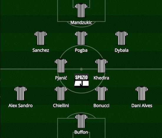 Alexis_Sanchez_Juventus_4_2_3_1_spazioj