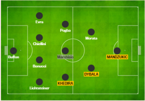 4-3-2-1 . Modulo "ad albero di Natale" per la Juve? 