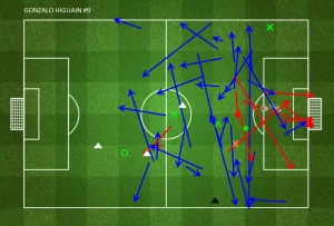 higuain-dybaloso-vs-pescara