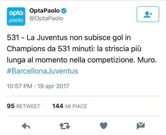 Muro bianconero: la difesa della Juve batte l’ennesimo record europeo