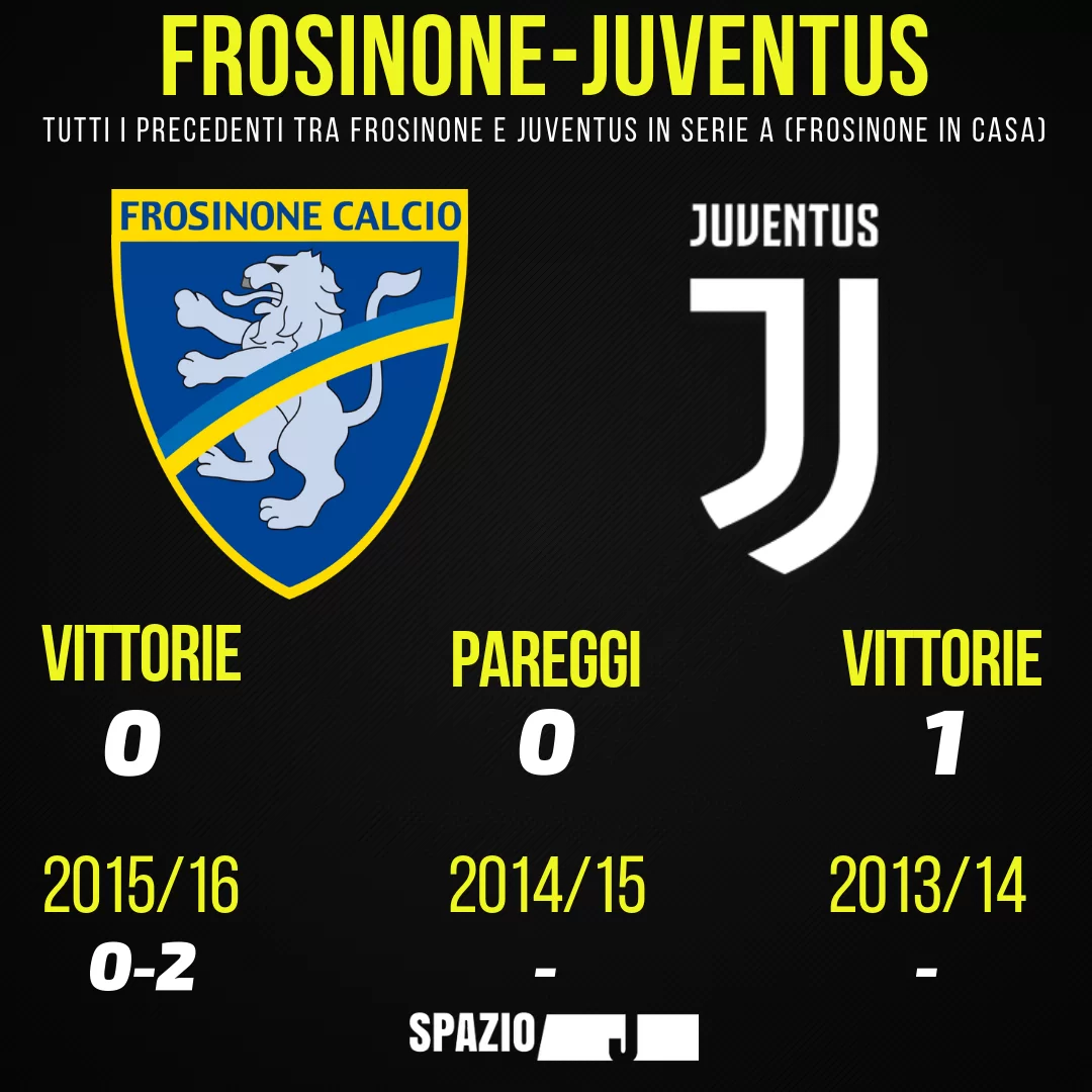 Frosinone-Juventus: i precedenti, numeri e curiosità