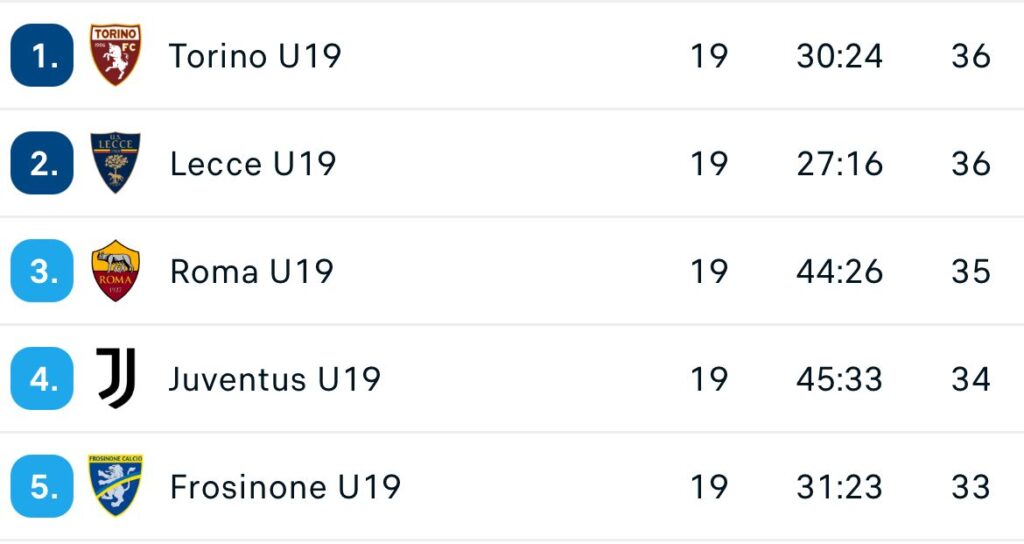 Udinese-Juventus primavera