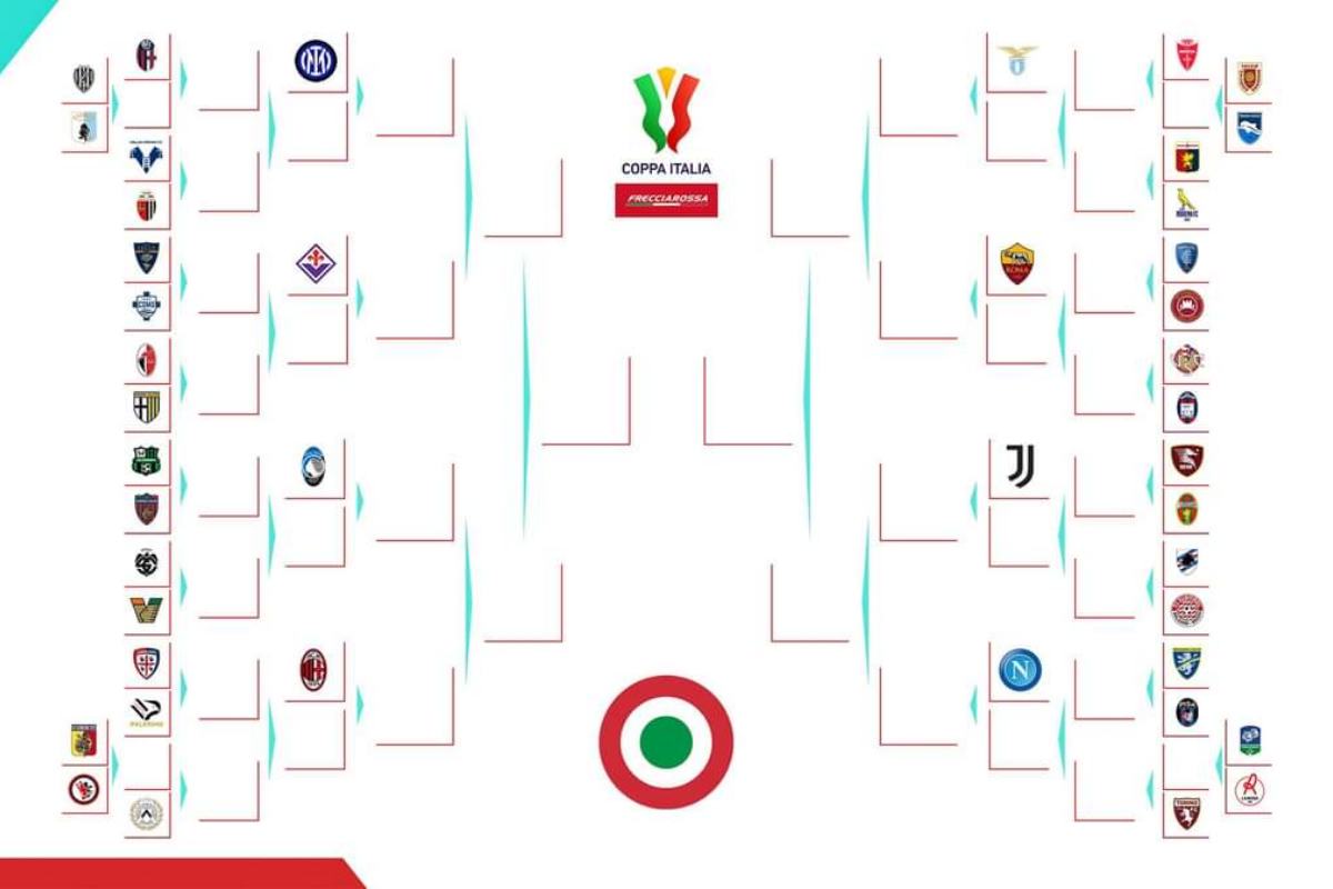 Tabellone Coppa Italia Juve